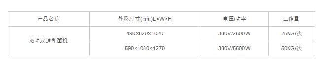 双动双速和面机.jpg